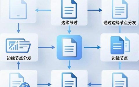 cdn加速迅雷怎么设置？cdn加速