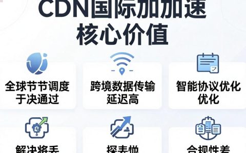 cdn国际加速怎么配置？国际cdn加速服务