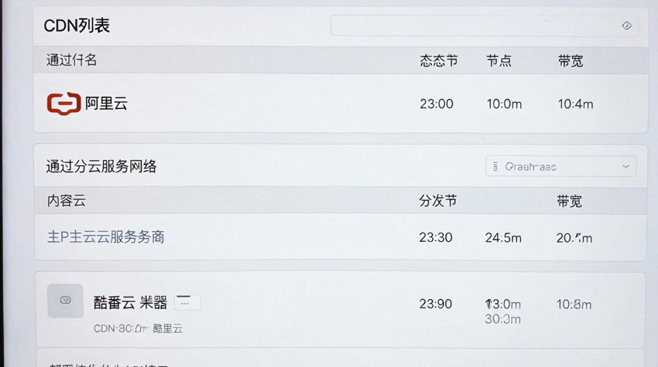 获取cdn列表 获取cdn列表