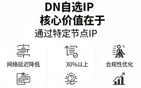 cdn自选ip怎么配置，cdn加速自选ip