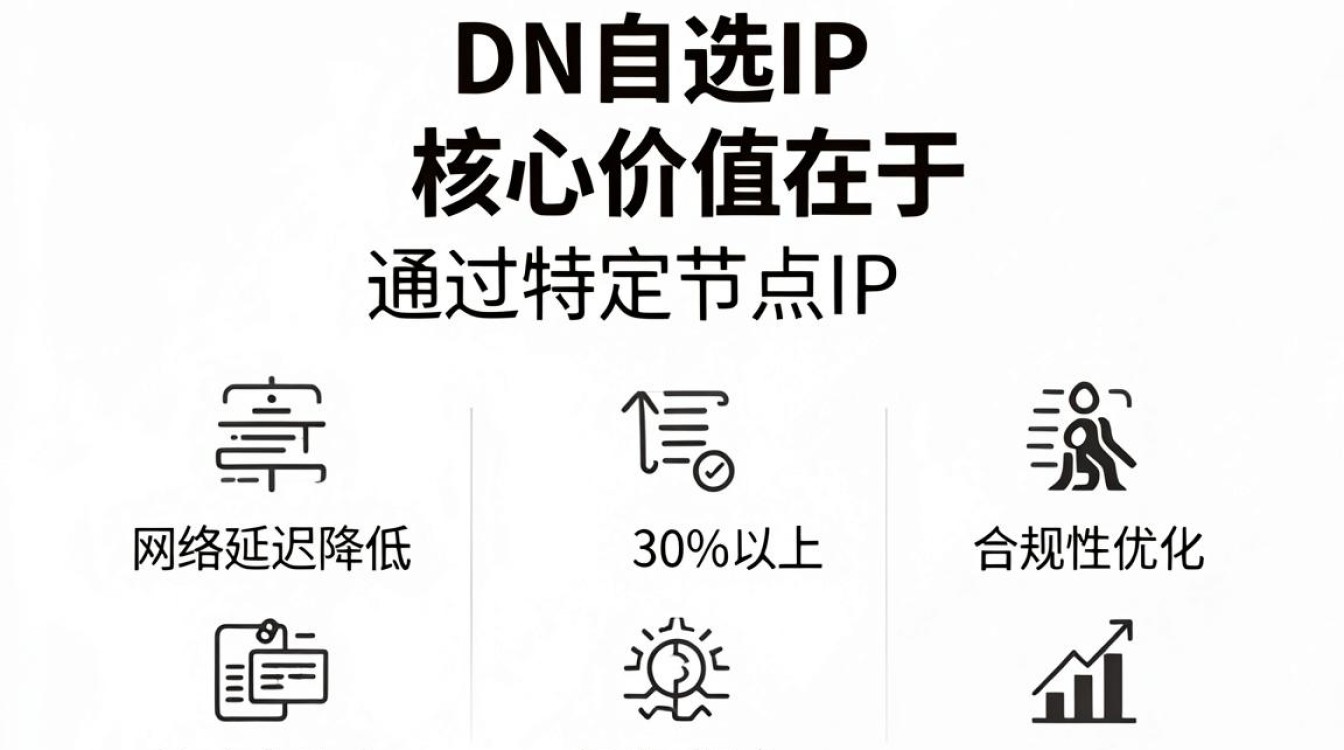 cdn自选ip cdn自选ip