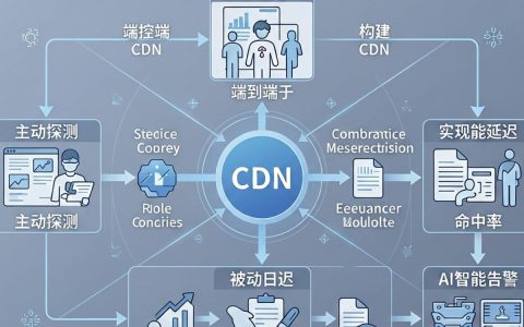 如何监控cdn，cdn监控方法有哪些