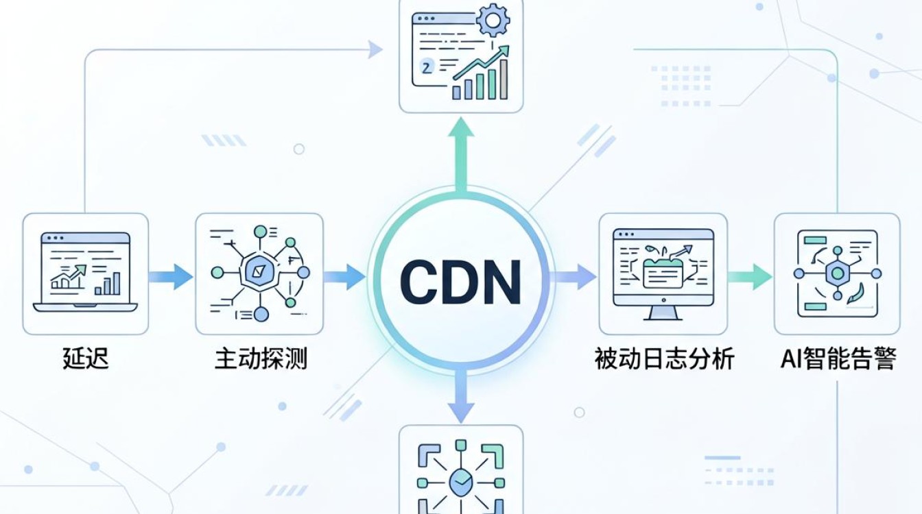 如何监控cdn 如何监控cdn