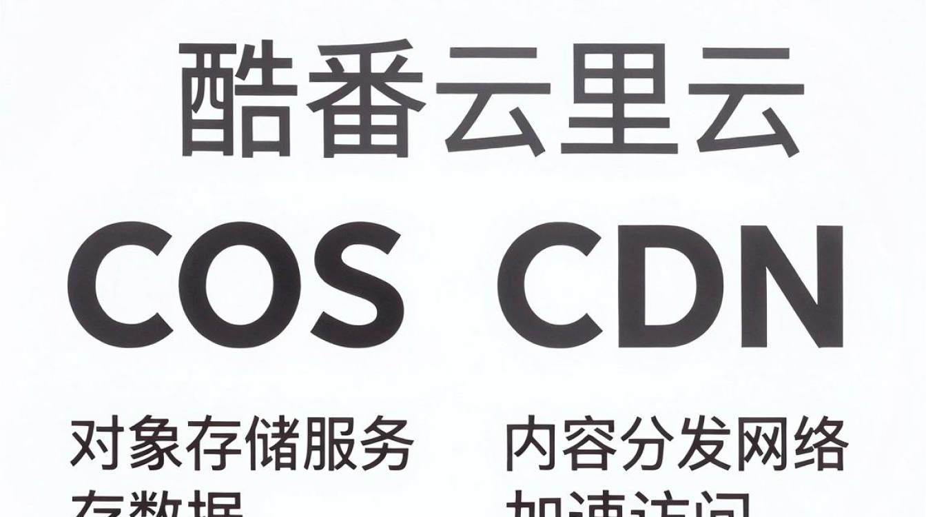 cos cdn 区别 cos cdn 区别