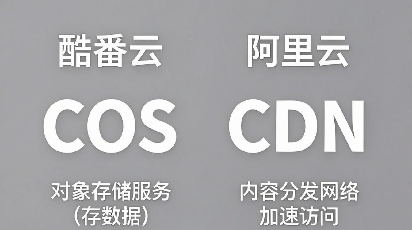 cos cdn 区别 cos cdn 区别
