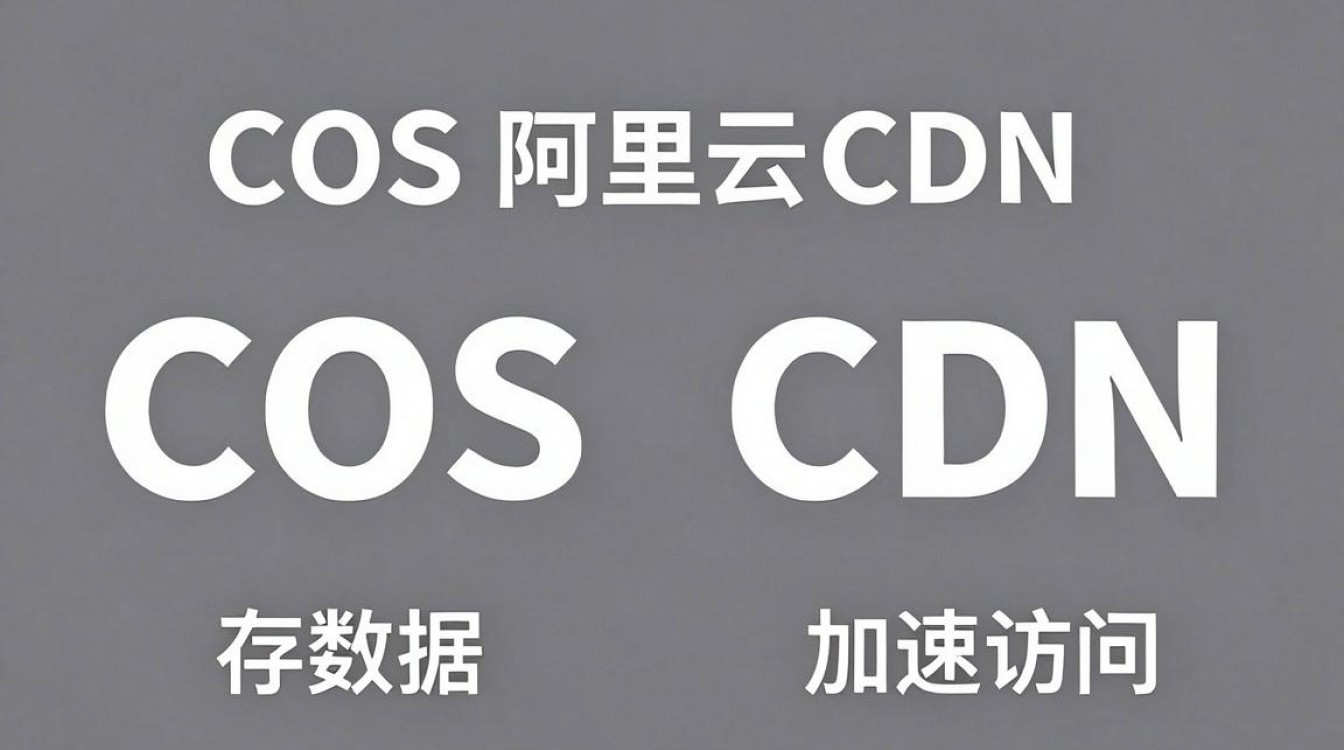 cos cdn 区别 cos cdn 区别