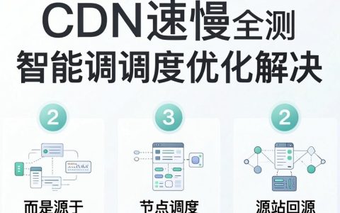 cdn还是很慢怎么办，cdn加速配置