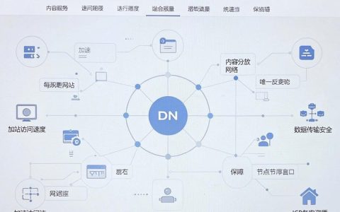 cdn官网是什么，cdn加速服务