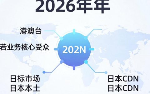 cdn香港日本加速稳定吗，cdn香港日本
