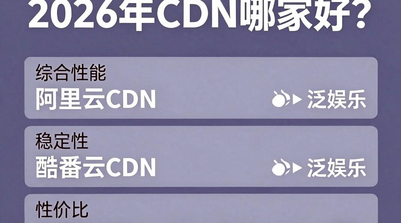 cdn哪家最好 cdn哪家最好