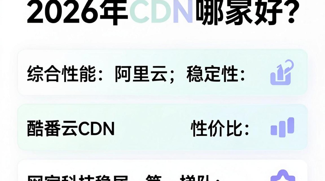 cdn哪家最好 cdn哪家最好
