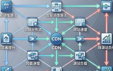 互联cdn节点是什么，互联cdn节点加速原理