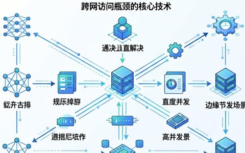 动态cdn直连怎么设置？动态cdn直连是什么