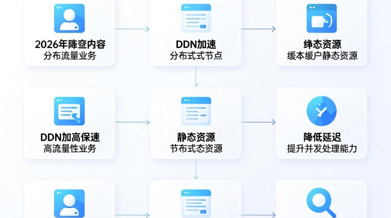 cdn加速内容 cdn加速内容