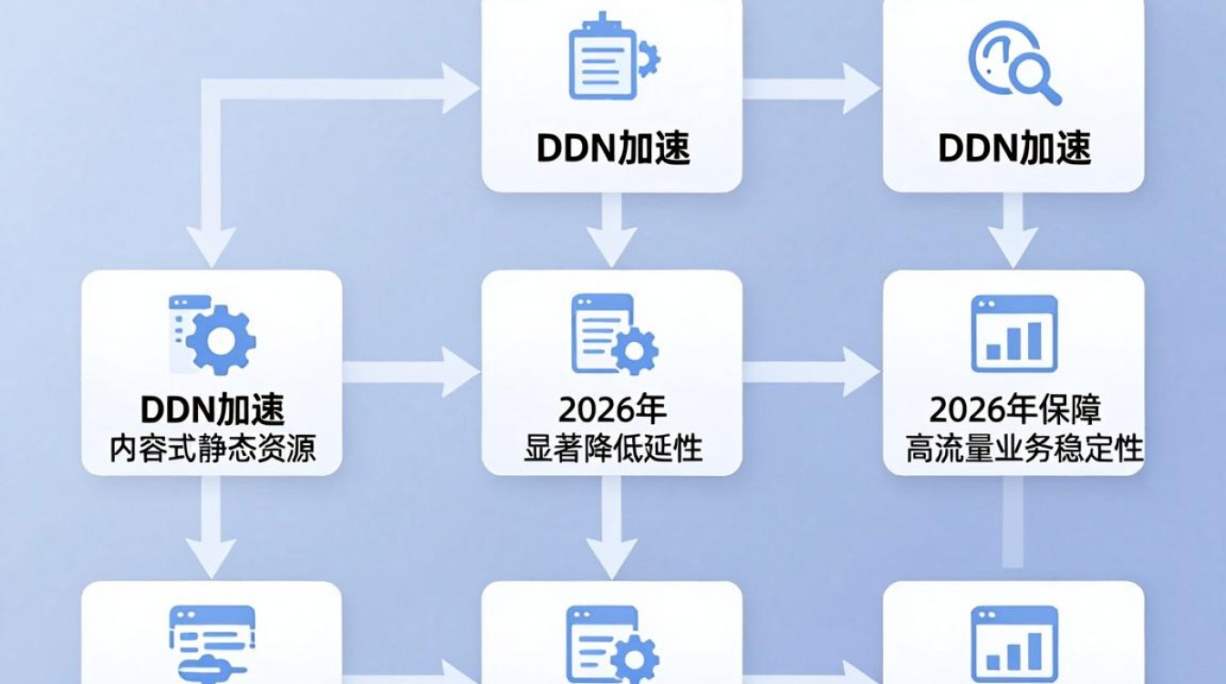 cdn加速内容 cdn加速内容