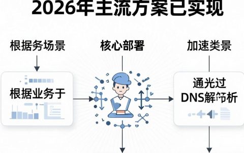 cdn怎么部署，cdn部署教程