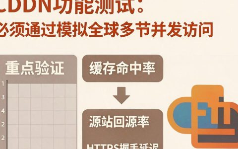cdn功能测试是什么，cdn加速测试工具