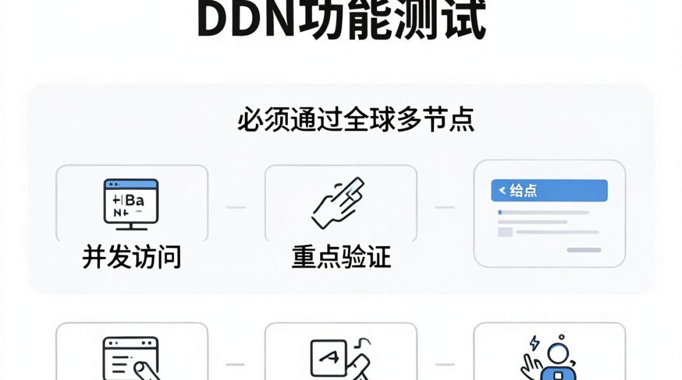 cdn功能测试 cdn功能测试