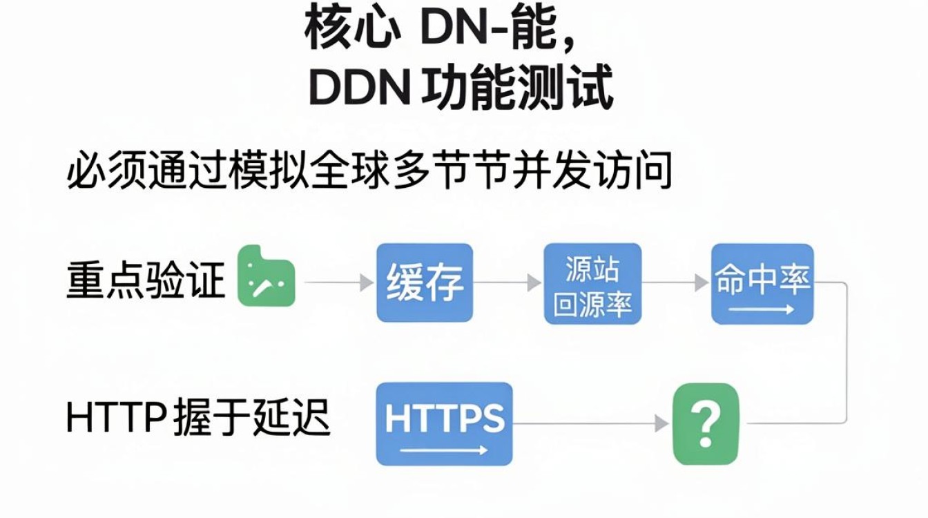 cdn功能测试 cdn功能测试