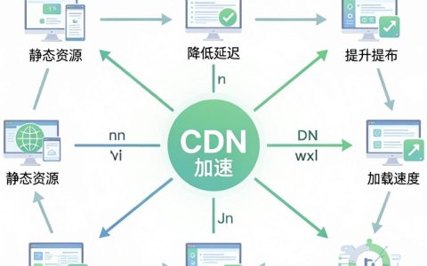 cdn的域名是什么，cdn域名解析配置教程