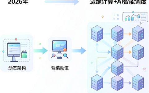 CDN是什么，CDN技术原理
