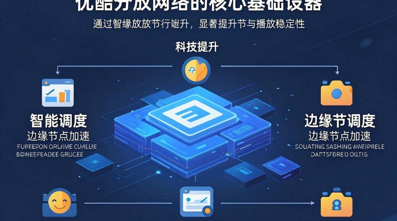 youku.cdn