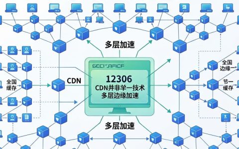 12306的cdn是什么，12306加速cdn配置