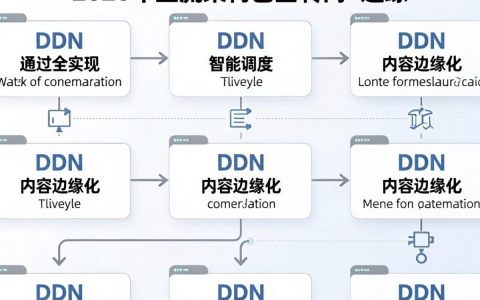 cdn实现方案怎么做？cdn加速原理