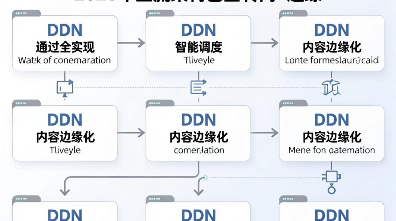 cdn实现方案