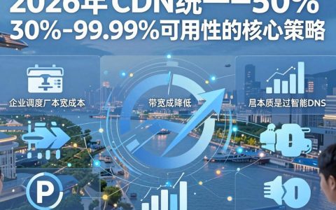 cdn统一是什么意思，cdn加速