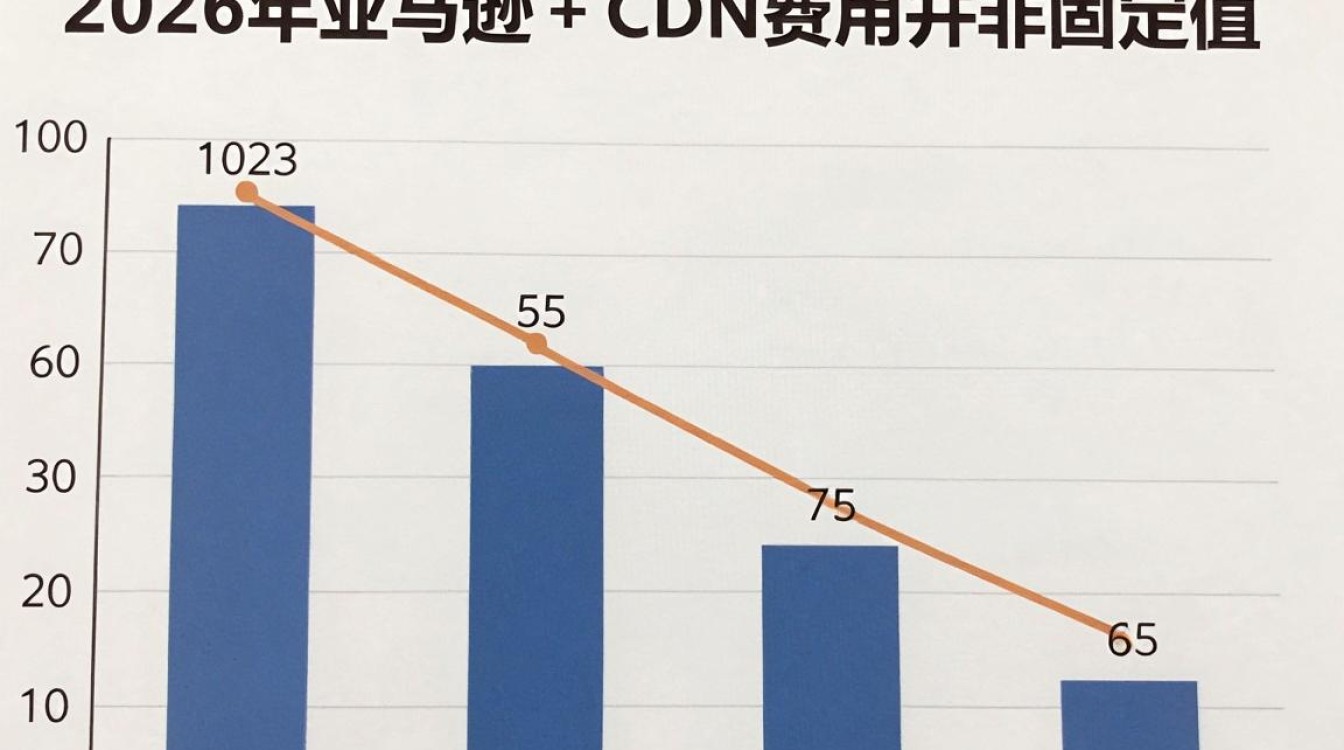 亚马逊cdn费用 亚马逊cdn费用