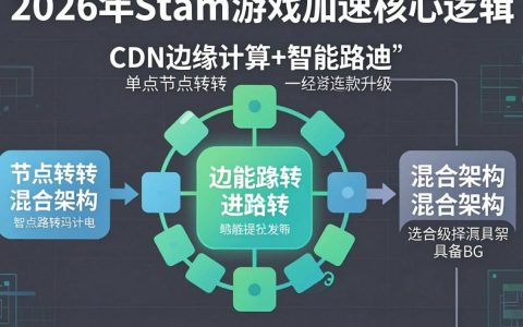 cdn加速steam游戏，steam加速cdn怎么设置