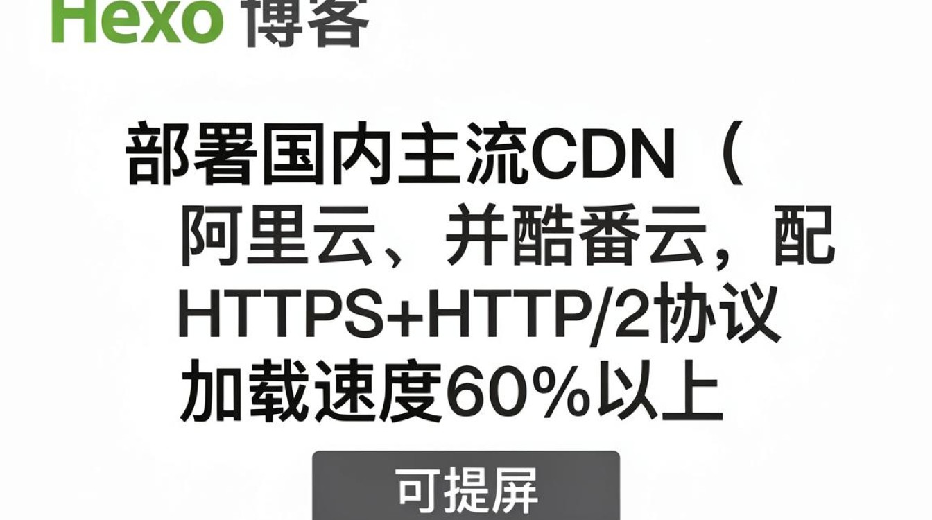 cdn加速hexo cdn加速hexo