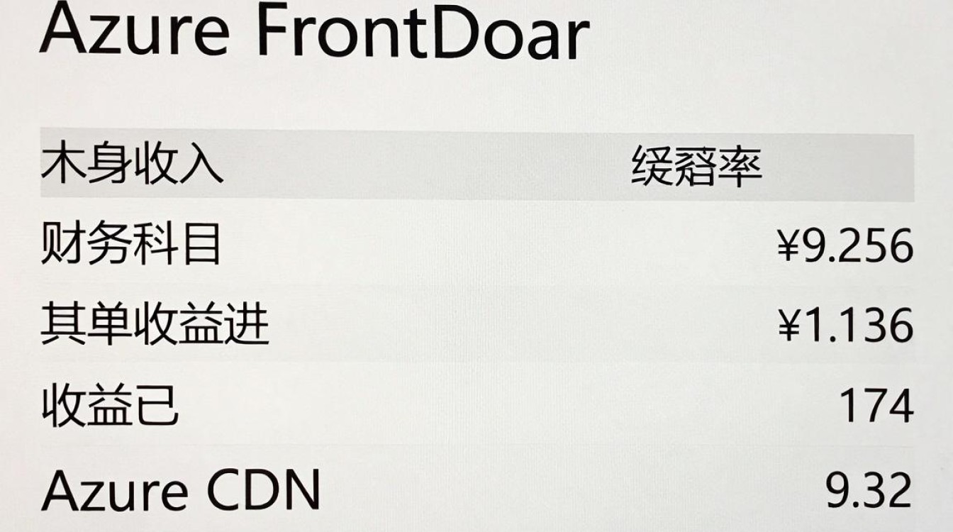 微软cdn收入 微软cdn收入