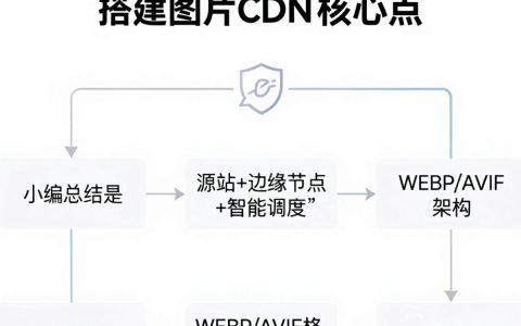 搭建图片CDN，搭建图片CDN教程