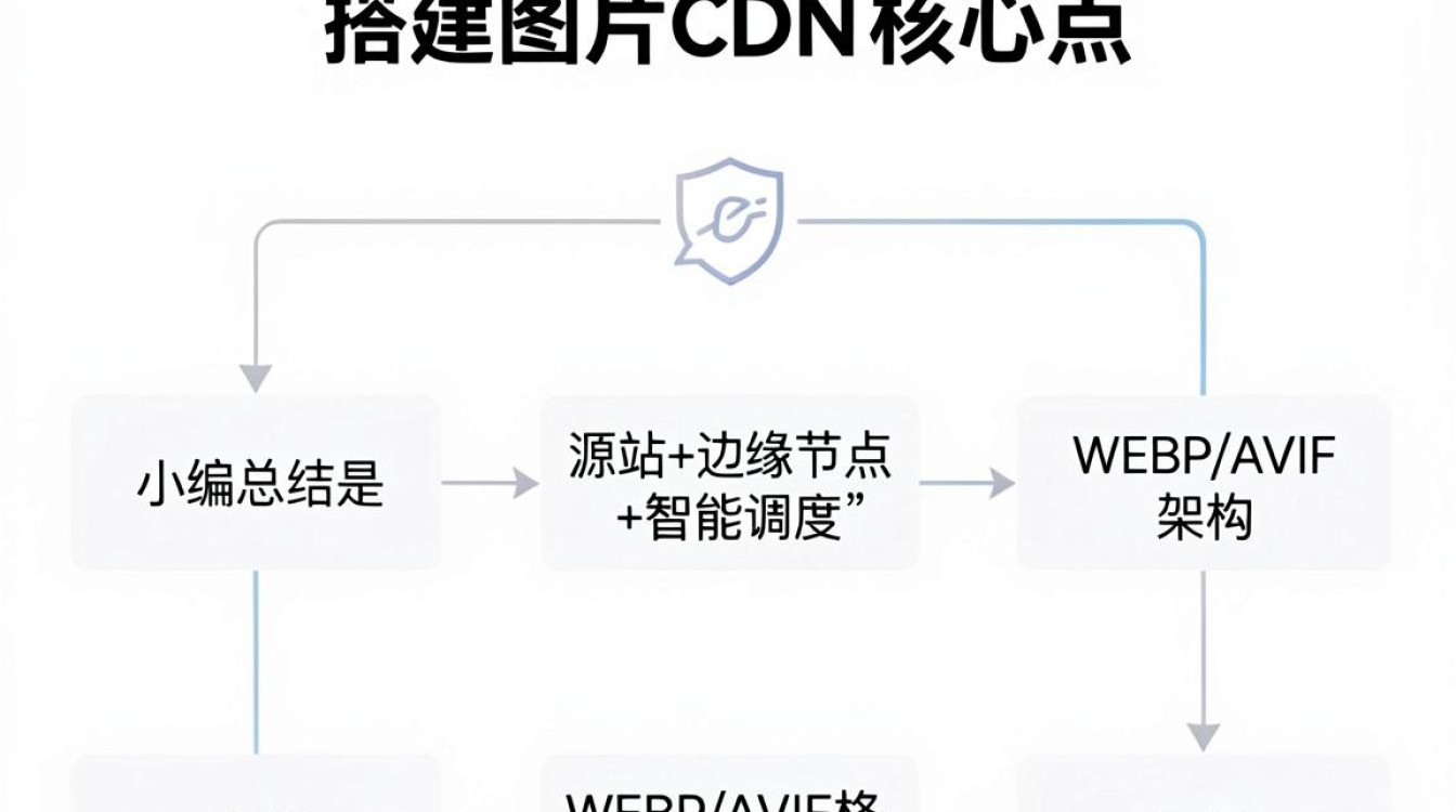 搭建图片cdn 搭建图片cdn