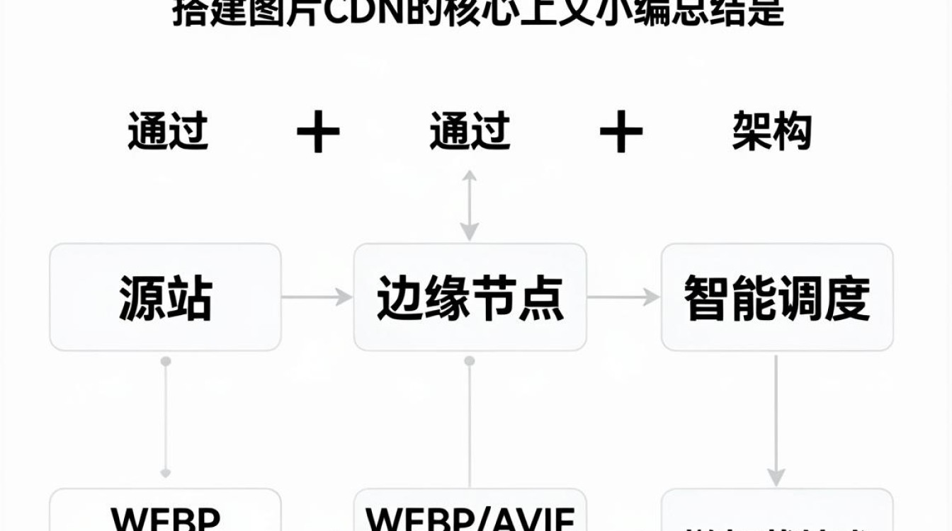 搭建图片cdn 搭建图片cdn