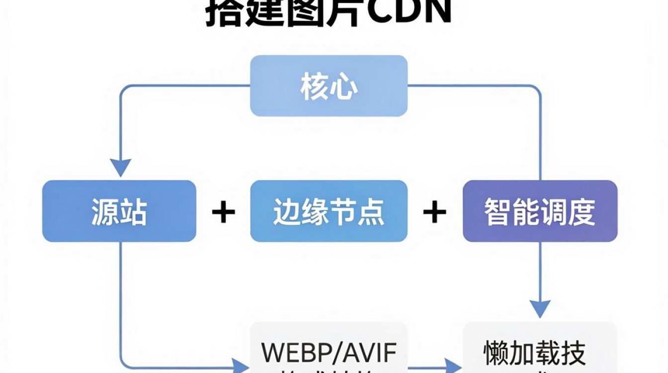 搭建图片cdn 搭建图片cdn