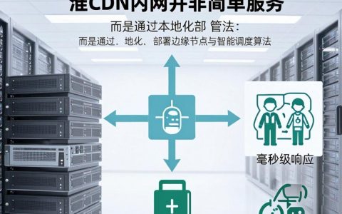 自建CDN内网怎么用，自建CDN内网配置