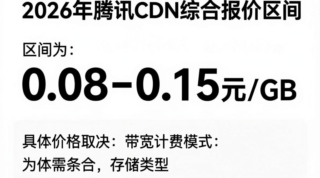 腾讯cdn报价 腾讯cdn报价