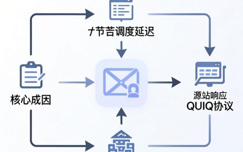 cdn资源加载慢怎么办，cdn资源延时
