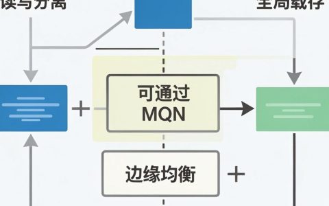 MySQL开启CDN，MySQL开启CDN怎么配置