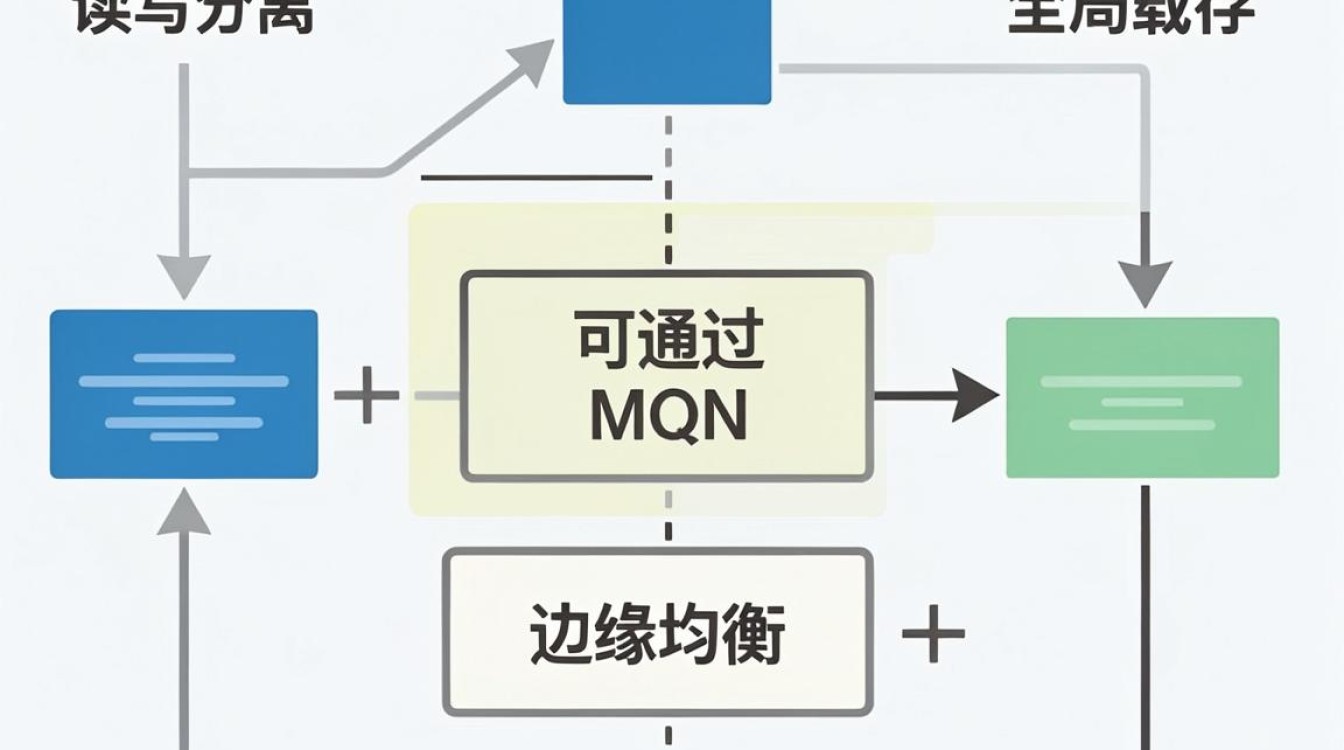 MySQL开启cdn MySQL开启cdn