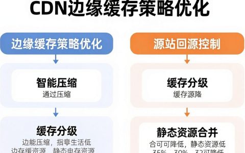 节省cdn流量，cdn流量怎么节省
