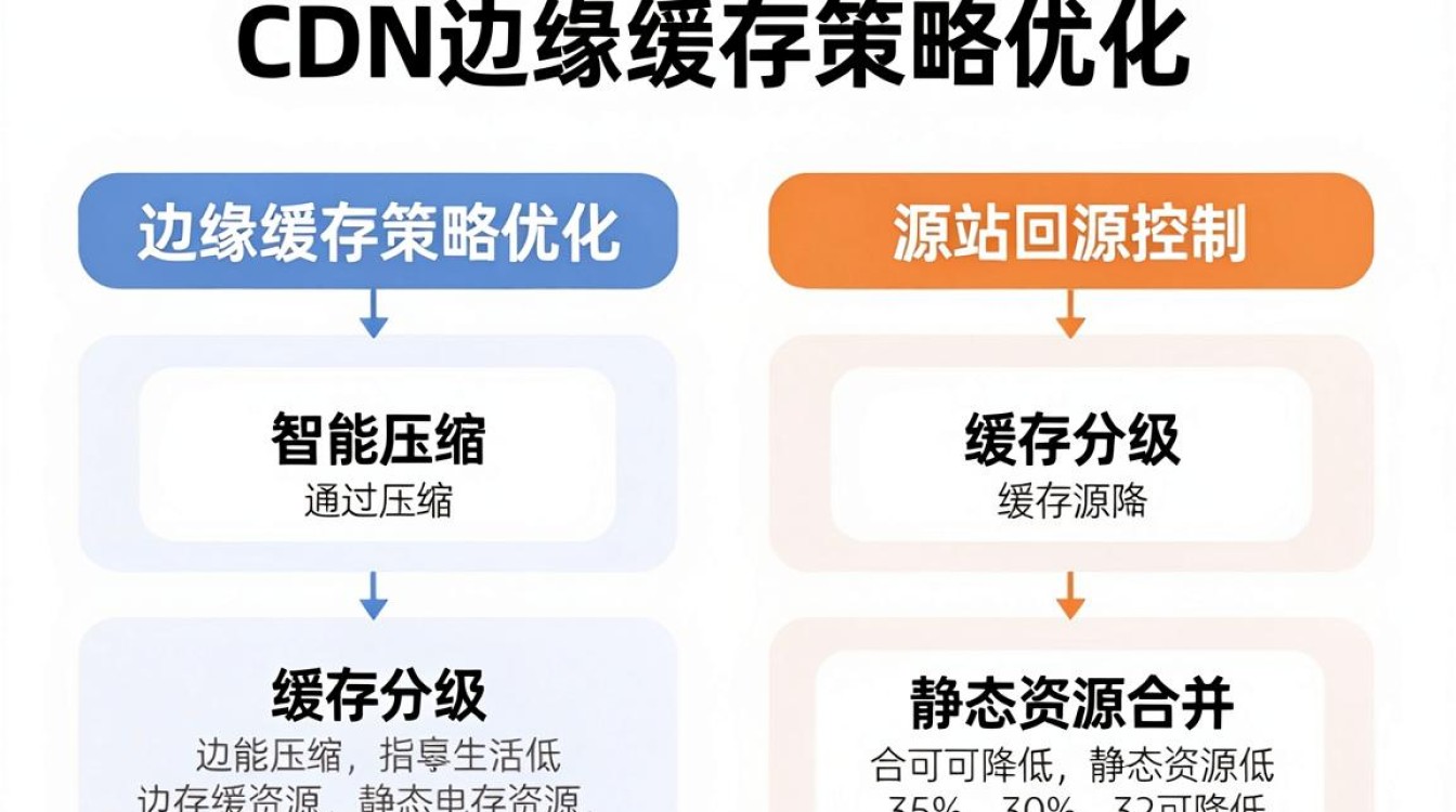 节省cdn流量 节省cdn流量