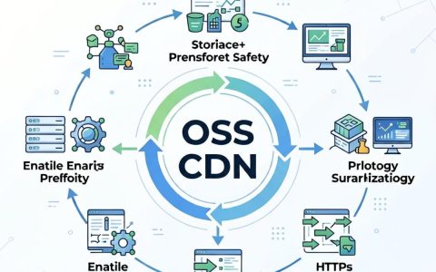 用好oss cdn加速网站，oss cdn怎么配置