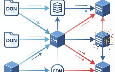 cdn流量挟持是怎么回事，cdn流量挟持