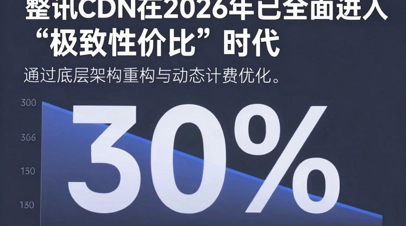腾讯cdn 降价 腾讯cdn 降价