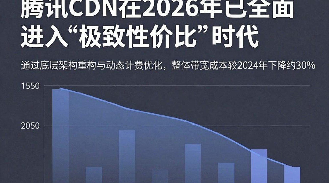 腾讯cdn 降价 腾讯cdn 降价