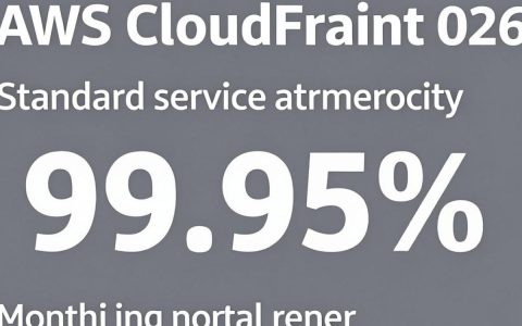 aws cdn sla是多少，aws cdn服务等级协议